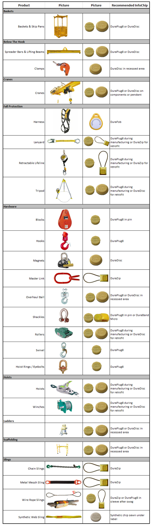 Chip Matrix - Lifting