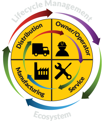 InfoChip Lifecycle Management