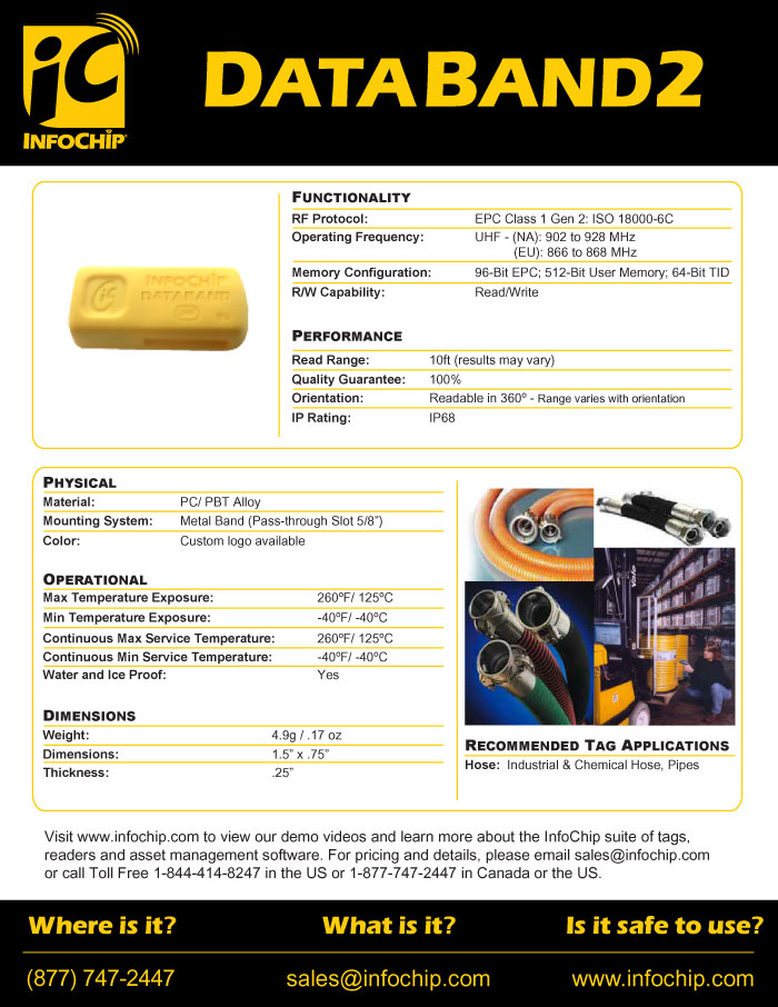 DataBand2 UHF